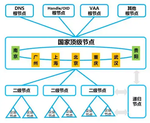 深入解析.NET网站开发，技术、优势与实践，.net 网站开发