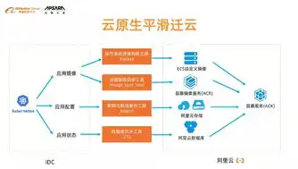 打造高效协同的混合云管理平台，融合创新，引领企业数字化转型，混合云管理平台排名