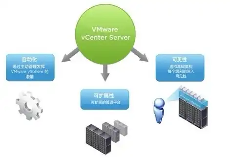 构建高效VM虚拟集群，存储服务器部署与优化策略，vm虚拟机搭建集群模式