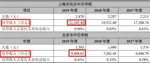 高校项目合法合规性审查细则与操作指南，高校 合法合规性审查表模板