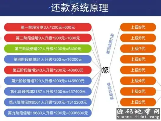 深度解析，PHP众筹网站程序源码，揭秘众筹平台的开发奥秘，众筹源码搭建