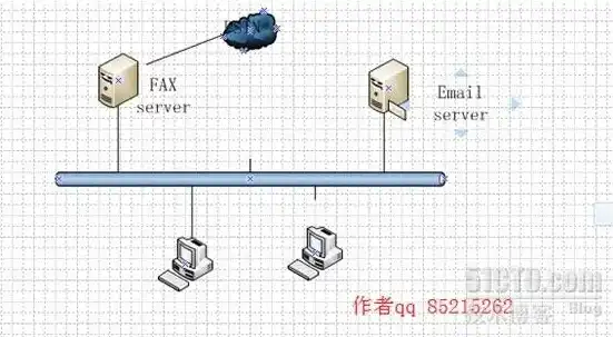 2003全能服务器，巅峰时代的回忆与传承，全能服务器系统