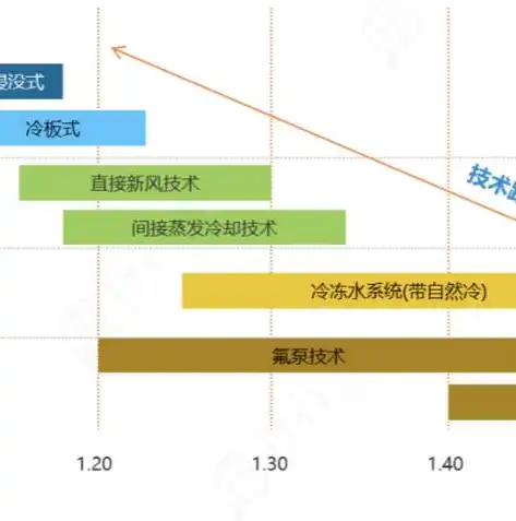 深入解析，服务器分类与区别之全面解读，服务器 分类