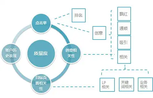 昌平关键词优化推广，助力企业快速提升网络曝光度，抢占市场先机！，北京关键词推广