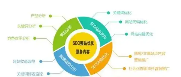 深度解析DedeCMS SEO优化策略，打造高效搜索引擎排名，seo页面标题编写原则