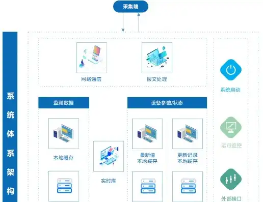 深度解析，如何选购高效实用的采集服务器，助力数据采集业务腾飞，采集服务器购买方法