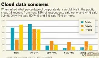 私有云、混合云与公有云，三大云服务模式的优劣势解析，私有云公有云混合云的区别