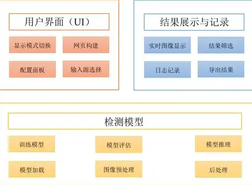 深度解析国外网站源码，揭秘其架构与优化技巧，外国网站制作