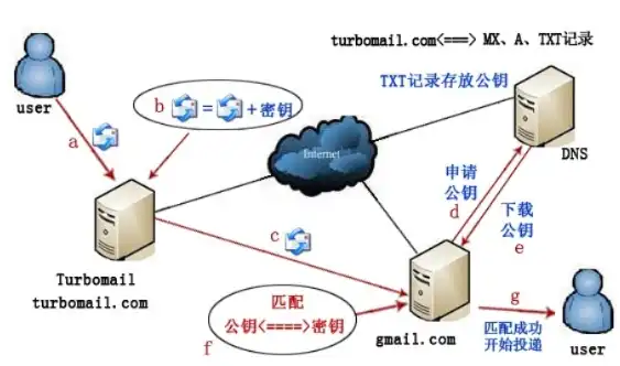 深度解析xmail局网服务器，功能、优势与应用场景，局域网邮件服务器