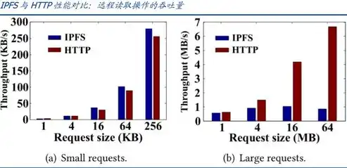 深度解析分布式存储资源，技术原理、应用场景及发展趋势，分布式存储解决方案