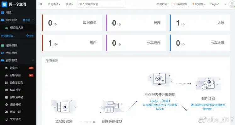 西部数码网站源码揭秘，技术架构、功能特点及优化策略，西部数码网站模板