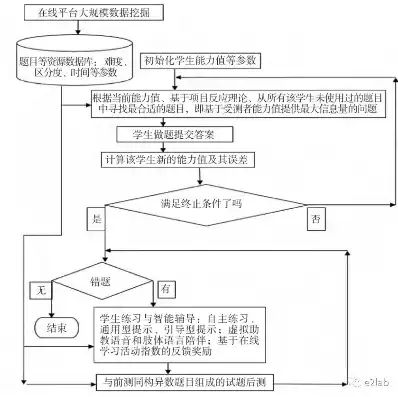 数据挖掘，开启智慧之门的教学探索与实践，数据挖掘教学大纲