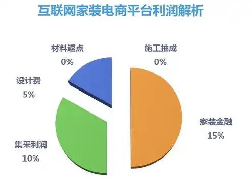 揭秘网络科技公司网站源码，构建高效企业门户的秘诀，网络科技公司网站源码查询