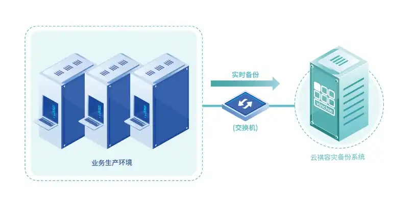 双线云服务器，打造企业高效、稳定的云端解决方案，双线云服务器有哪些