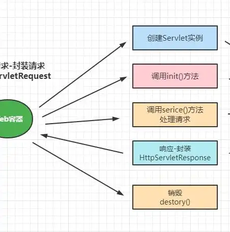 网站源码上传攻略，轻松掌握，让你的网站上线无忧，网站源码怎么上传到服务器