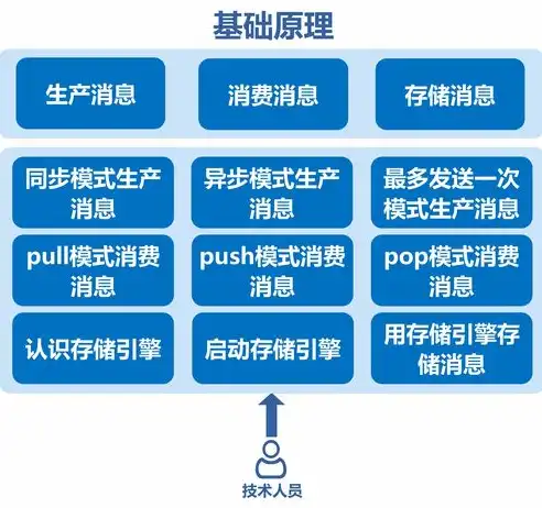 深入解析网站建设系统源码，核心技术揭秘与实战应用指南，网站建设系统源码怎么用