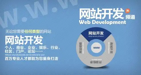 揭秘网站制作网址，打造个性化网页的秘籍之路，网站制作网址是什么