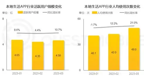 深入解析ShopNC本地生活O2O网站源码，功能解析与优化建议，本地生活o2o平台