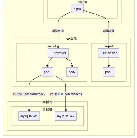 揭秘负载均衡，揭秘其核心优势，让企业高效应对海量流量挑战，负载均衡的核心优势是什么