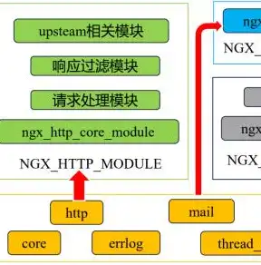 揭秘负载均衡，揭秘其核心优势，让企业高效应对海量流量挑战，负载均衡的核心优势是什么