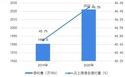 我国港口吞吐量持续增长，展现经济繁荣新态势，港口吞吐量是什么意思