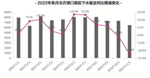 我国港口吞吐量持续增长，展现经济繁荣新态势，港口吞吐量是什么意思