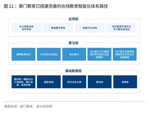 探索未来教育——深度解析全新在线教育平台原型图，网站原型图怎么画