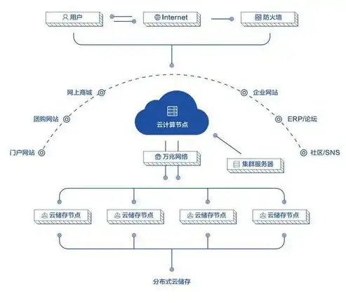 VPS与云服务器，全面解析两者之间的本质区别，vps和云服务器区别价格差距