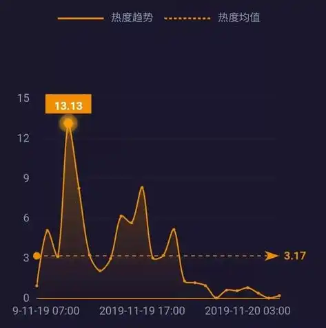 深度解析，点评网站源码背后的秘密与优化策略，点评网站源码怎么做