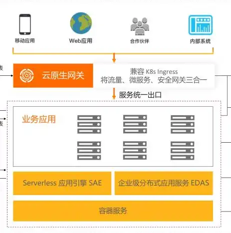 深入解析，全面攻略，教你如何高效测试阿里云服务器性能与稳定性，如何测试阿里云服务器是否正常