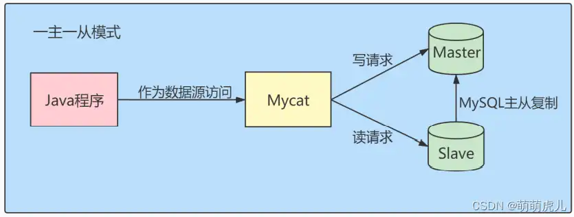 高效应对MySQL大数据备份，策略与实践解析，mysql备份大数据库