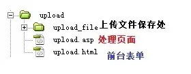 深入解析ASP上传服务器，功能、优势与实际应用，asp上传文件到服务器