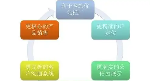 全方位解析网站SEO外包，优化策略、实施方法与成效评估，网站seo外包服务