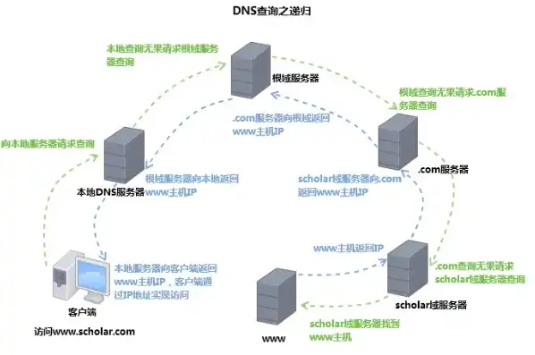 深入解析服务器域名解析过程，揭秘域名到IP的神奇之旅，服务器如何解析域名