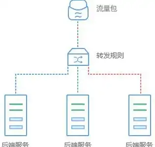 揭秘负载均衡服务器，五大核心功能助您高效运维，负载均衡服务器有哪些功能呢