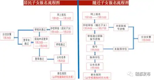 深入解析村镇建设管理平台系统登录流程及注意事项，村镇建设管理平台登录入口