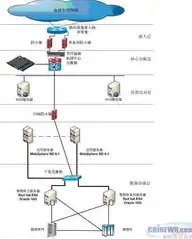 深入浅出，负载均衡的概念与实际应用案例解析，负载均衡是什么意思举例说明图