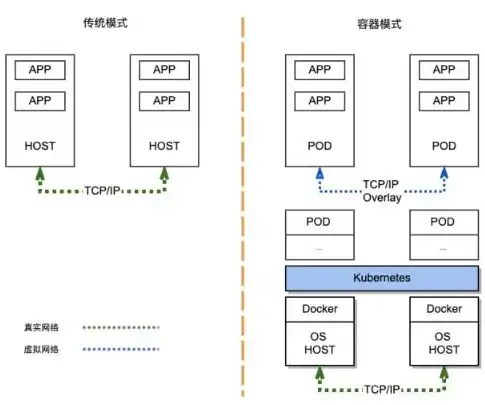 深度解析sns社交网站.NET源码，架构设计、功能实现及优化策略，sns社交网站推广