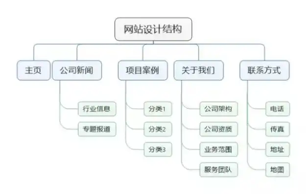 揭秘网络科技公司网站源码，架构、功能与优化技巧详解，网络科技公司网站源码是什么