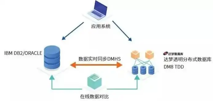 分布式数据库与并行数据库，核心差异与协同应用解析，分布式数据库与并行数据库的区别是什么