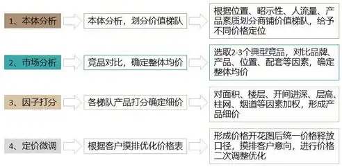 揭秘揭阳关键词优化价格，如何精准定位，提升网站排名，揭阳关键词优化软件