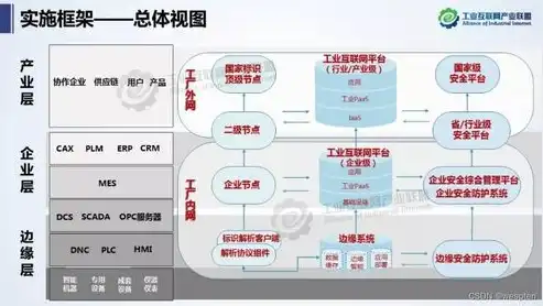 深入剖析网站系统架构，核心技术与未来发展趋势，卡玛办公网站系统