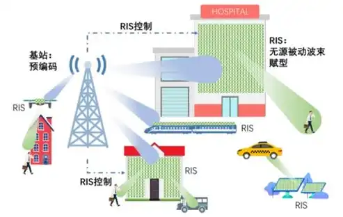 深入剖析网站系统架构，核心技术与未来发展趋势，卡玛办公网站系统