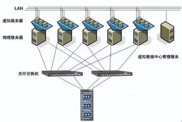 深入解析虚拟服务器，概念、应用与优势，虚拟服务器是什么意思