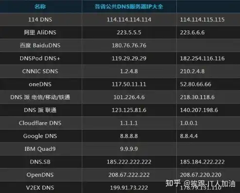 广州电信服务器地址详解，位置、优势及使用指南，广东电信服务器ip地址