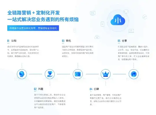 免费企业网站源码助力企业快速搭建线上平台，开启数字化营销新篇章，免费企业网站源码有哪些