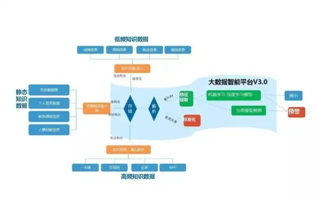 揭秘大数据信息服务平台，未来数据管理的核心枢纽，大数据信息服务平台是什么软件