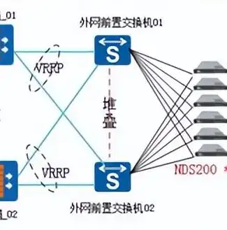 VRRP负载均衡配置，深入解析命令行操作与策略调整，vrrp使用什么方法实现流量的负载均衡