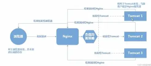 网络负载均衡技术，提升网络性能与稳定性之道，网络负载均衡器