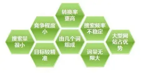 深度解析百度竞价关键词设置，策略与技巧详解，百度竞价关键词出价技巧